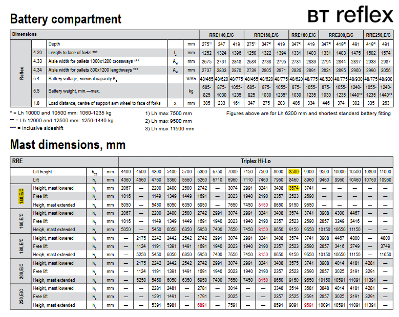 Screenshot 2022 01 06 at 15 18 28 bt reach truck r e series rre140 250e pdf